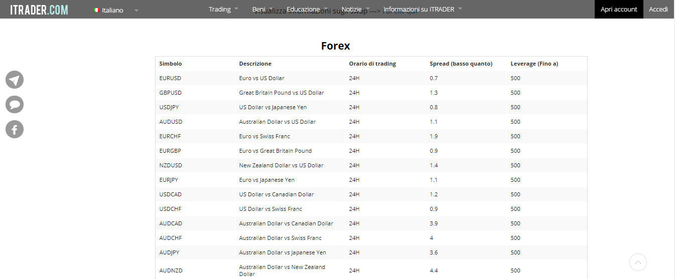 Offerta di valute di ITRADER Offerta di valute di ITRADER